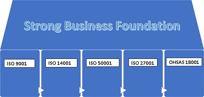 ISO 9000 Standards - Over One Million Companies and Counting